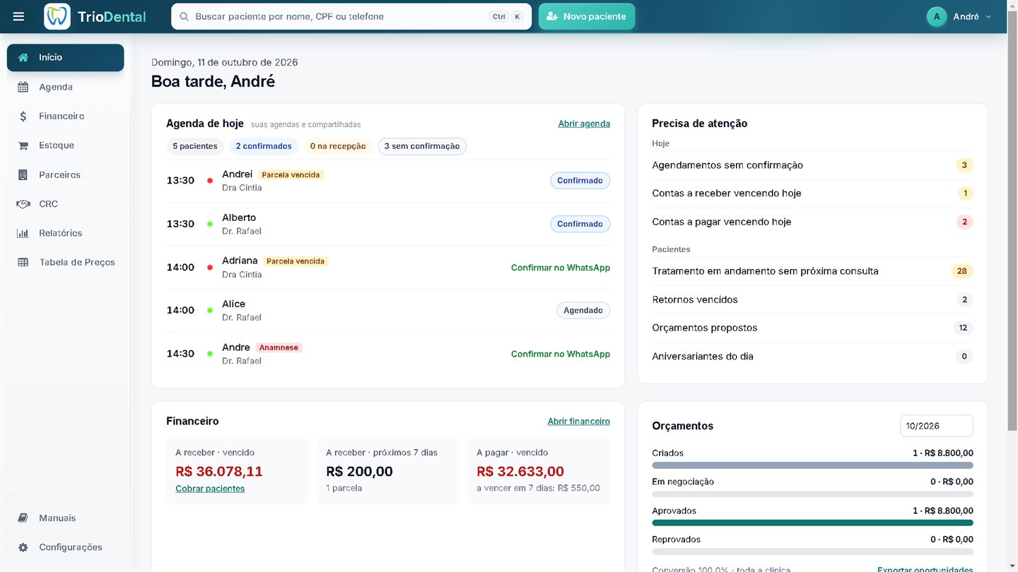 Painel do sistema TrioDental com a agenda do dia e o resumo financeiro